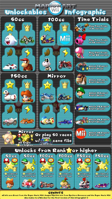 mario kart wii unlock everything.